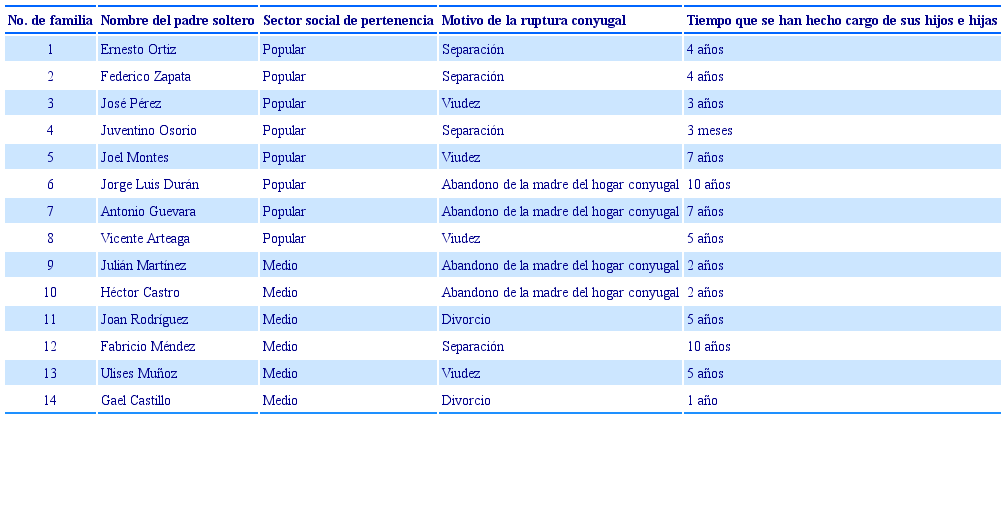 Motivo de la ruptura conyugal