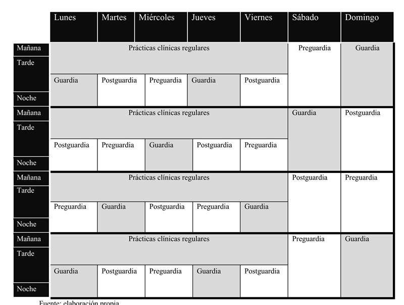 Calendario de actividades de un interno o residente en un mes 