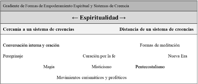Elaboraci&oacute;n propia con base en Pace (2011, p. 25). 