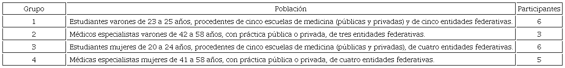 Grupos de discusión