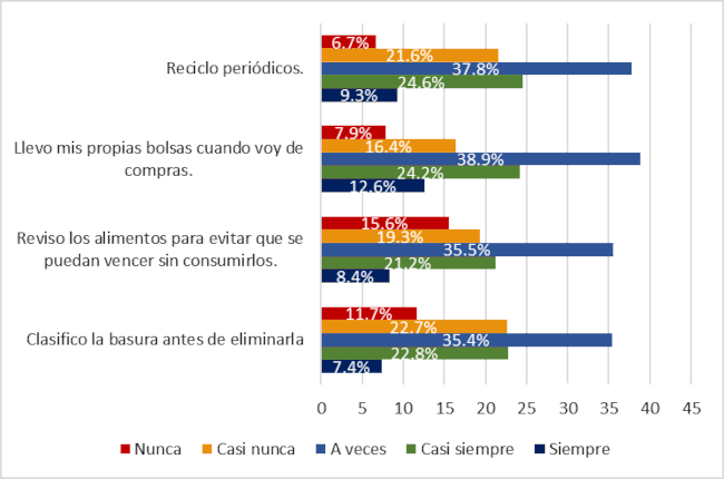 Actividades relacionadas al reciclaje y la reutilizacin.