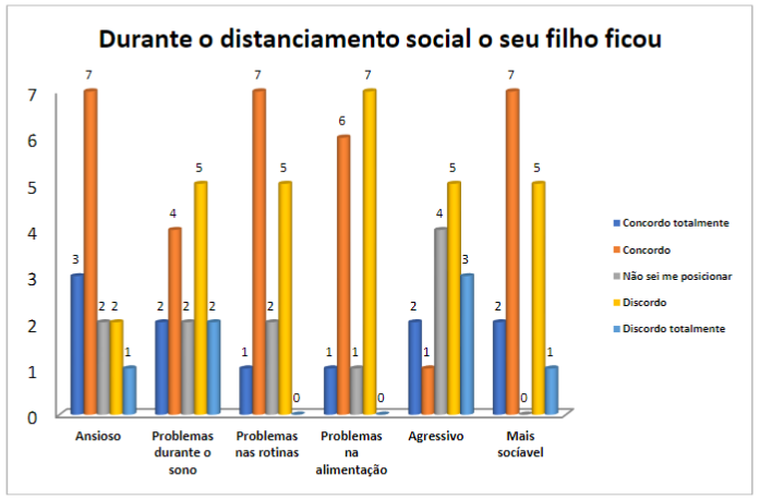 Aspectos emocionais das crianas durante o distanciamento social