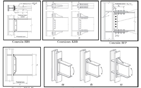 Tipos de conexiones ANSI/AISC 358-16. 