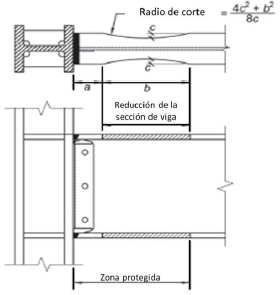 Esquema de conexión típica de tipo RBS
adaptado de la normativa AISC/ANSI 358-16. 