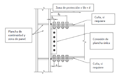 Esquema de conexión típica de tipo BFP adaptado de la
normativa AISC/ANSI 358-16. 