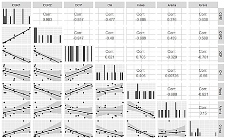 Función Múltiple Lineal (2). 