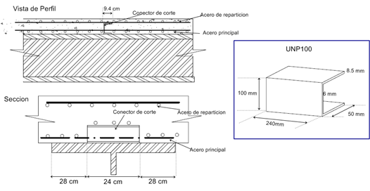 Distancias desde el ENP hasta el centroide de cada elemento.