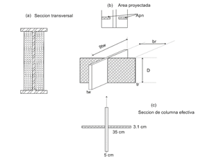 Rigidizador de apoyo. 