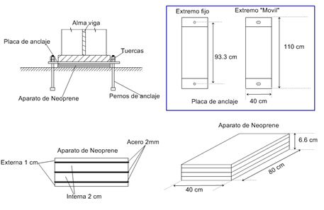 Dise&ntilde;o de aparato de apoyo.
