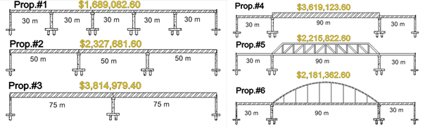 Esquema y costos de cada propuesta planteada. 
