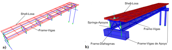 Modelo del puente de viga de 30,00 m. (a) modelo al&aacute;mbrico del mismo;(b) modelo extruido del puente.