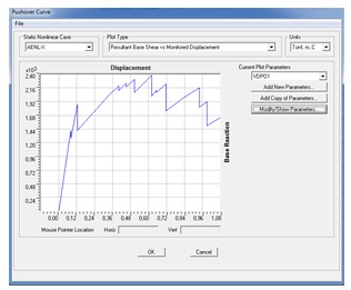 Curva de capacidad para p&oacute;rtico Eje ?A?.