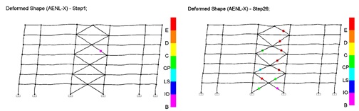 Formaci&oacute;n secuencial de r&oacute;tulas pl&aacute;sticas de p&oacute;rtico ?3? de Edificio#4.