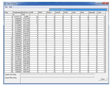 Puntos de la curva de capacidad y r&oacute;tulas pl&aacute;sticas eje ?3? Edificio#4.