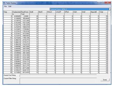 Puntos de la curva de capacidad y r&oacute;tulas pl&aacute;sticas eje ?A? Edificio#4.