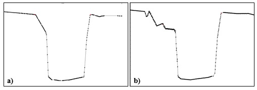 Secci&oacute;n transversal aguas arriba del puente creada en ArcGIS por el m&eacute;todo: a) TIN, b) IDW