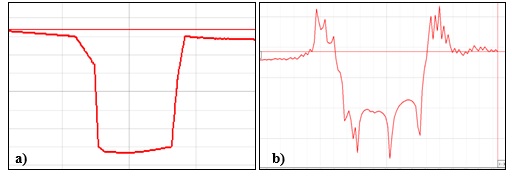 Secci&oacute;n transversal aguas arriba del puente creada en QGIS por el m&eacute;todo: a) TIN, b) IDW
