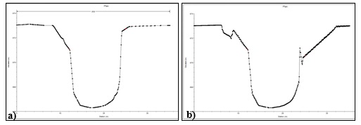 Secci&oacute;n transversal aguas abajo del puente creada en: a) ArcGIS-HEC-geoRAS, b) QGIS-GIS Water