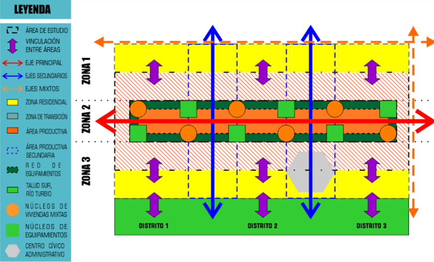 Esquema conceptual de la Imagen objetivo.
