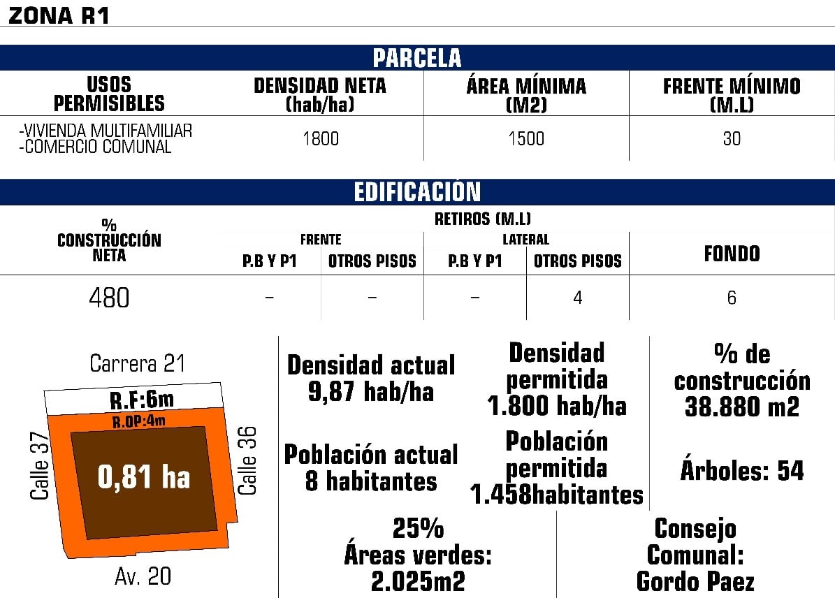 C&aacute;lculo de variables urbanas fundamentales de la primera propuesta.