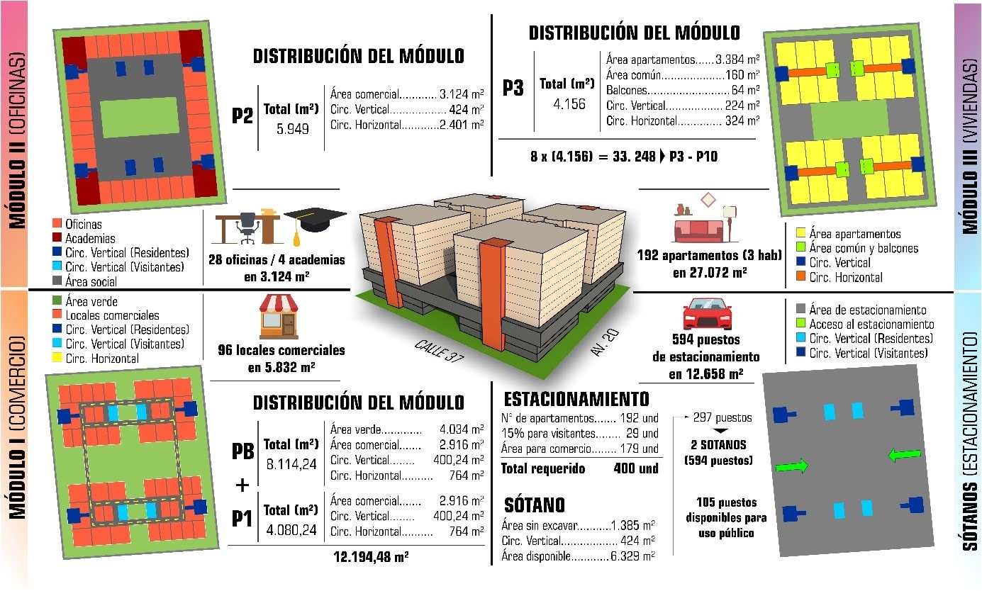 Distribuci&oacute;n del edificio mixto multifamiliar primera propuesta. 