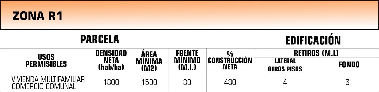 C&aacute;lculo de variables urbanas fundamentales de la segunda propuesta. 
