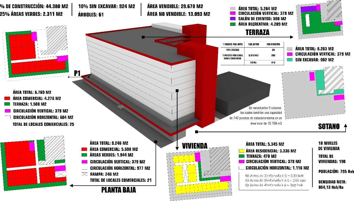 Distribuci&oacute;n del edificio mixto multifamiliar segunda propuesta
