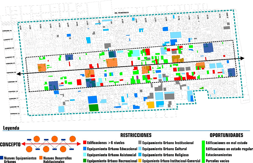 De las restricciones y oportunidades al concepto urbano para el &aacute;rea de estudio. 
