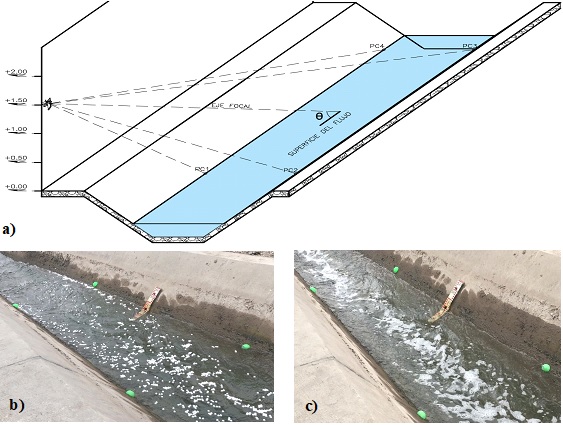 a) Grabaci&oacute;n a diferentes alturas- &aacute;ngulos, b) Sembrado con trazadores de esferas de poli estireno expandido de &frac12;&rdquo; c) Sembrado con trazadores de espuma de jab&oacute;n l&iacute;quido