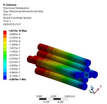 FE model for the column.