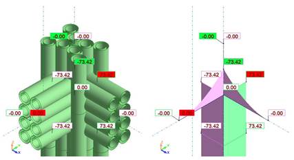 Bending moments in the corner joint. 