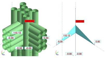 Shear forces in the corner joint. 