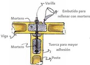 Schema of rings inside bamboo culms and mortar fill. 