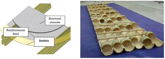 Floor slab configuration. 