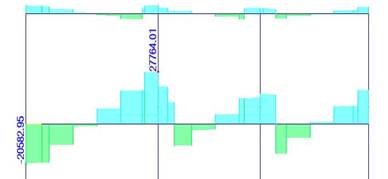 Shear forces diagram for beams [N].