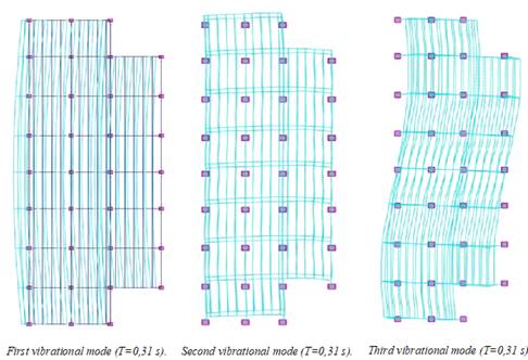 Vibrational modes.
