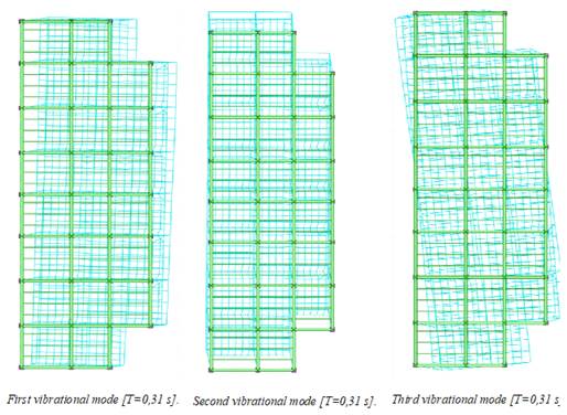 Vibrational modes.