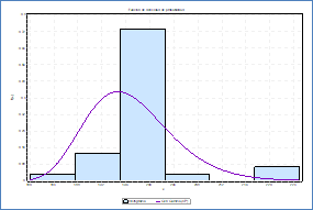 Funci&oacute;n de densidad para la distribuci&oacute;n Gen. Gamma (4P) aplicable a los datos de la variable Agua por el m&eacute;todo de dise&ntilde;o del ACI