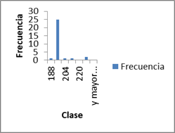 Histograma de frecuencia absoluta para la variable Agua por el m&eacute;todo del ACI. 