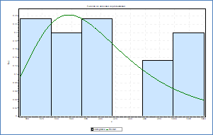 Funci&oacute;n de densidad para la distribuci&oacute;n Frechet aplicable a los datos de la variable Agregado Grueso por el m&eacute;todo de dise&ntilde;o del A.C.I. 