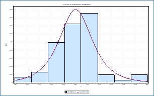Funci&oacute;n de densidad para la distribuci&oacute;n Hypersecant aplicable a los datos de la variable Agua por el m&eacute;todo de dise&ntilde;o de Porrero.