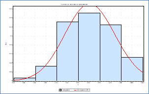  Funci&oacute;n de densidad para la distribuci&oacute;n Chi-Squared (2P) aplicable a los datos de la variable Agregado Grueso por el m&eacute;todo de Porrero. 