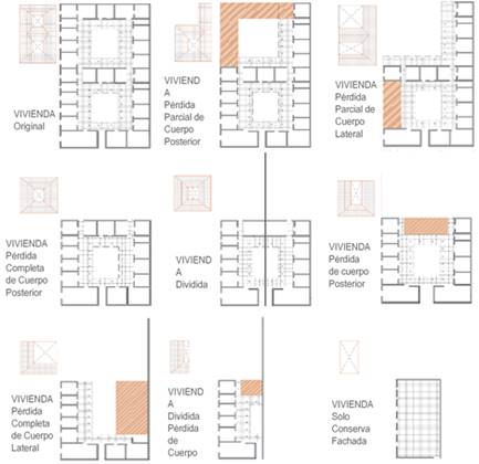 Oportunidades de para intervenir y potenciar el centro hist�rico de la ciudad de Barquisimeto.