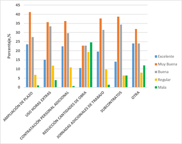 Efectividad de las acciones tomadas. 