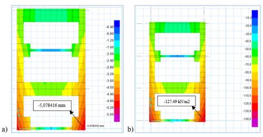 a) Deformaci�n de cimentaciones (cm); b) Esfuerzos en cimentaciones (kN/m2).