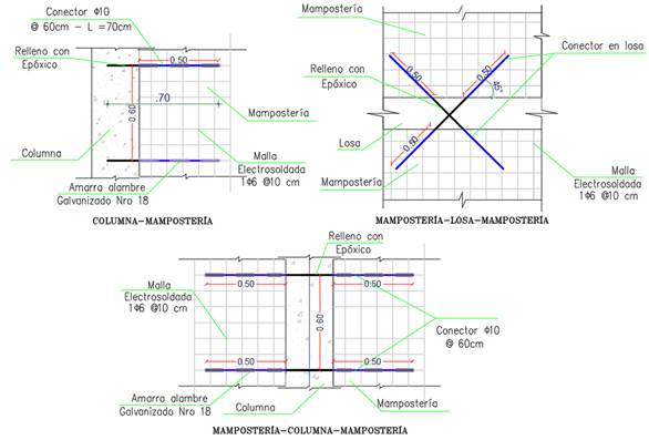 Detalle de conectores.