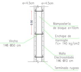 Detalle de enchape a dos caras. 