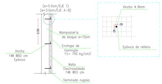 Detalle enchape a una cara, vista frontal de vinchas.
