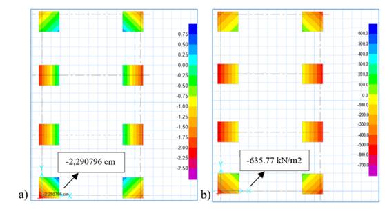 a) Deformaci�n en plintos (cm); b) Esfuerzo en plinto (kN/m2). 