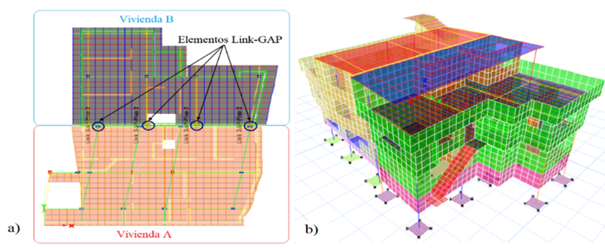 a) Elementos Link-GAP; b) modelo computacional de viviendas. 